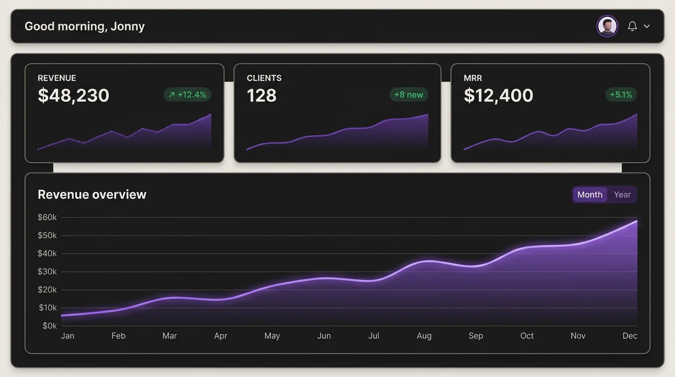 Revenue dashboard