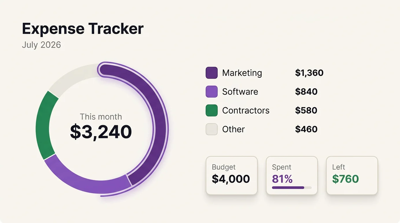 Expense tracker
